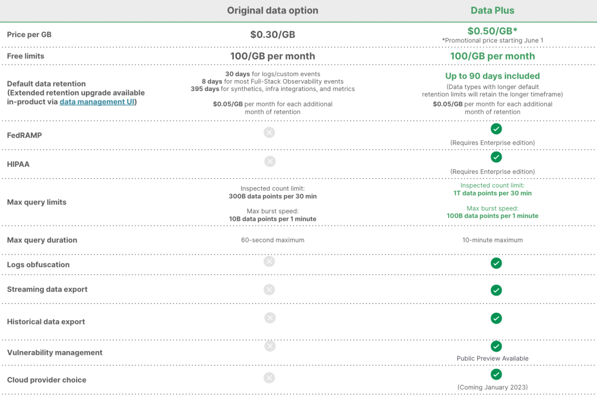 Direktvergleich von New Relic Datenoptionen